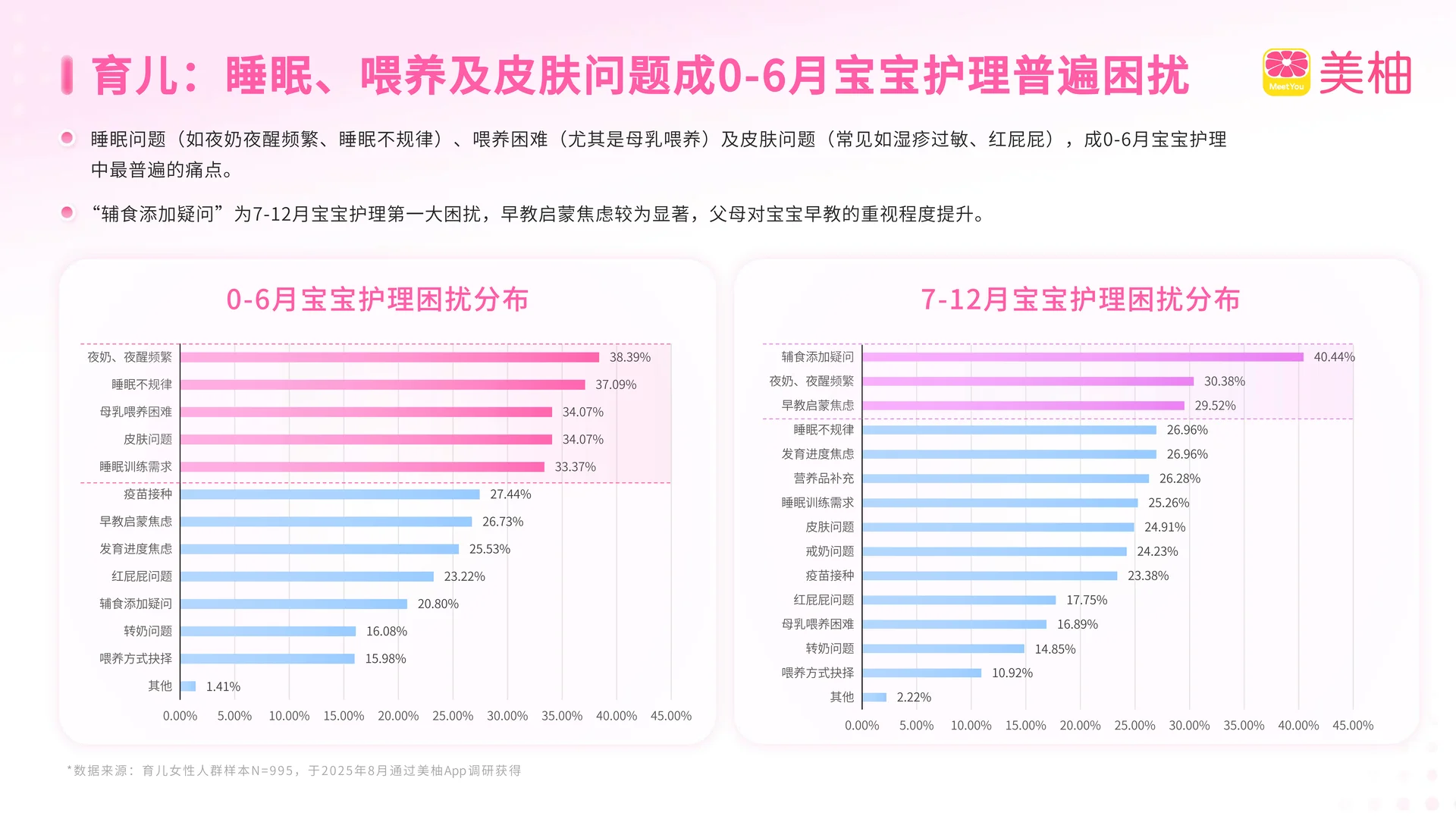 美柚x厦大：2025年生育全景洞察