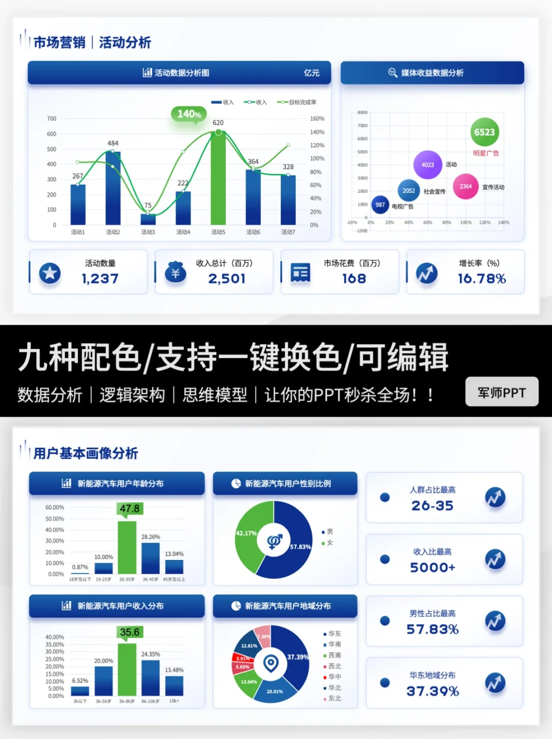 市场分析图表这样做，领导也得跟你学❗️