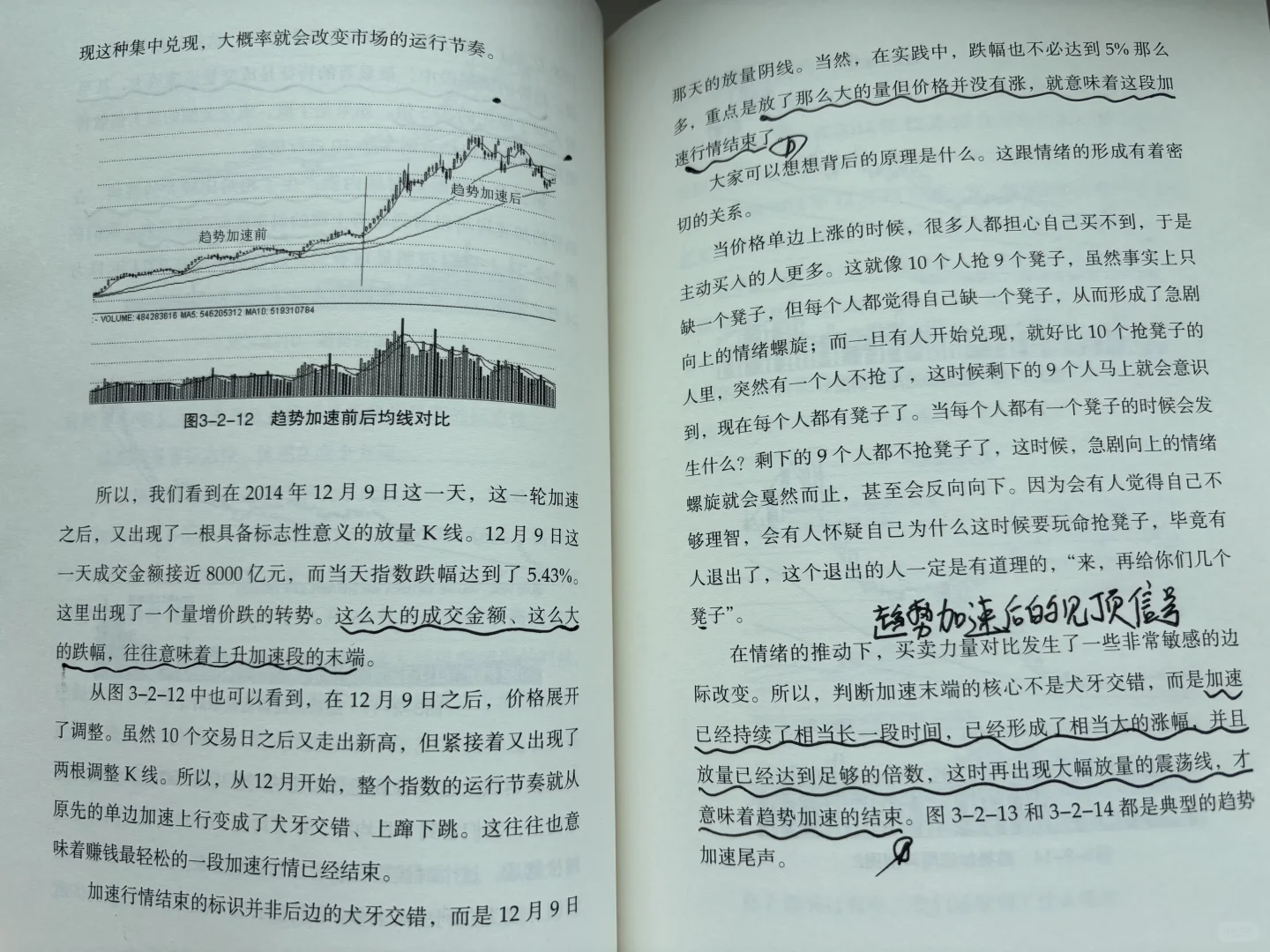 好书《量价关系》