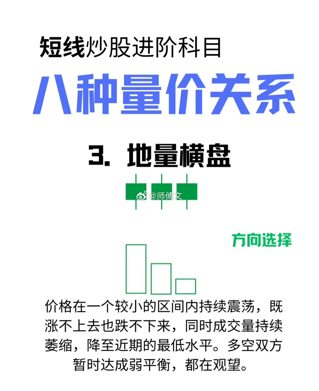 短线炒股—八种量价关系