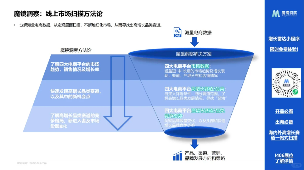 药食同源保健品滋补品行业全景洞察