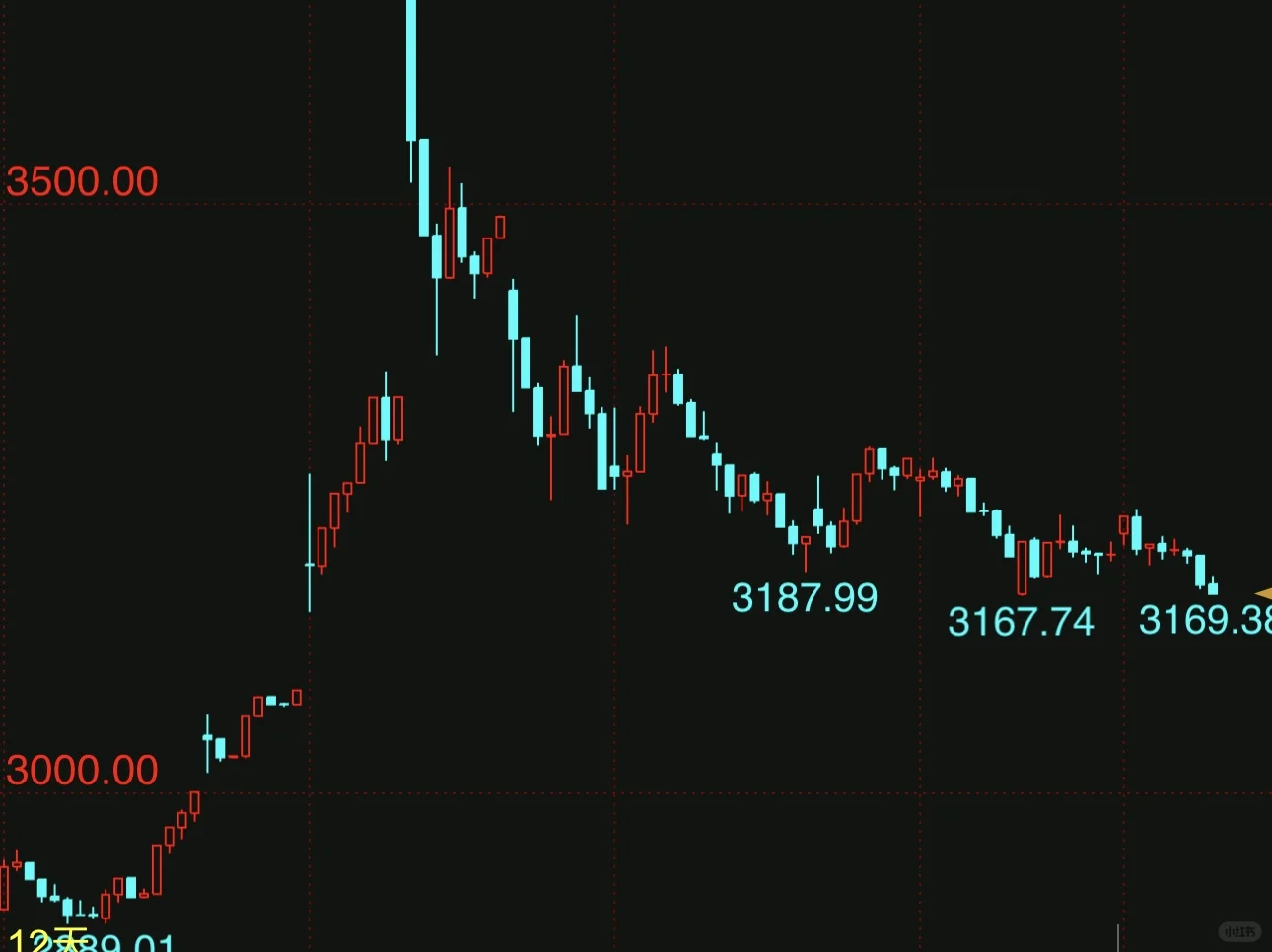 3张图学会选股！都赶紧学起来