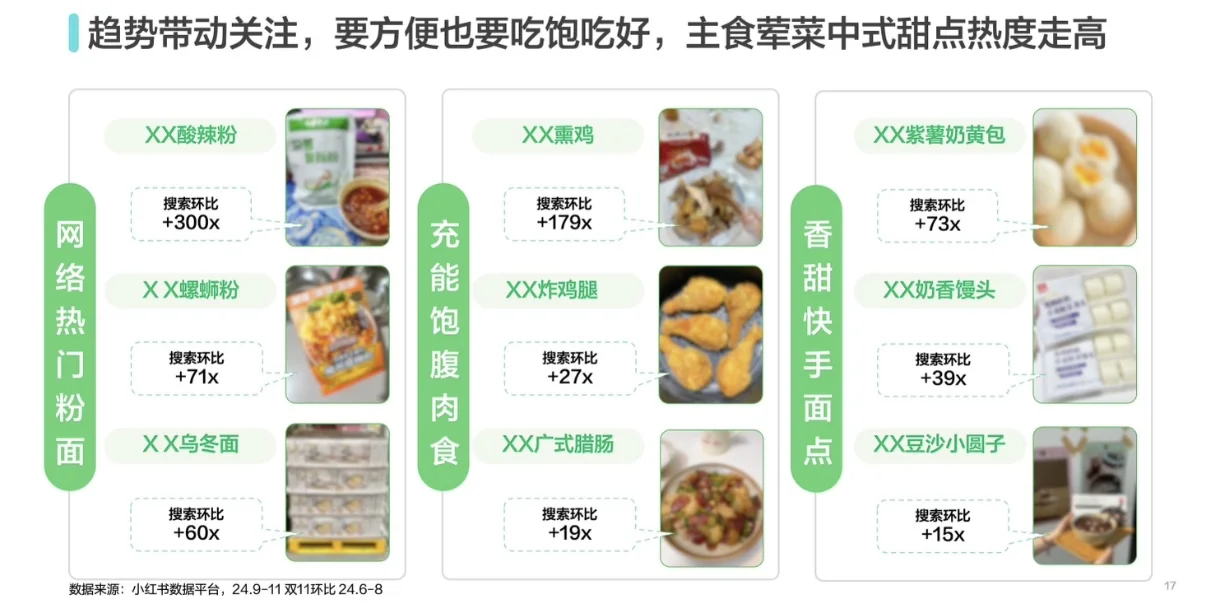 2025滋补食品平台行业趋势