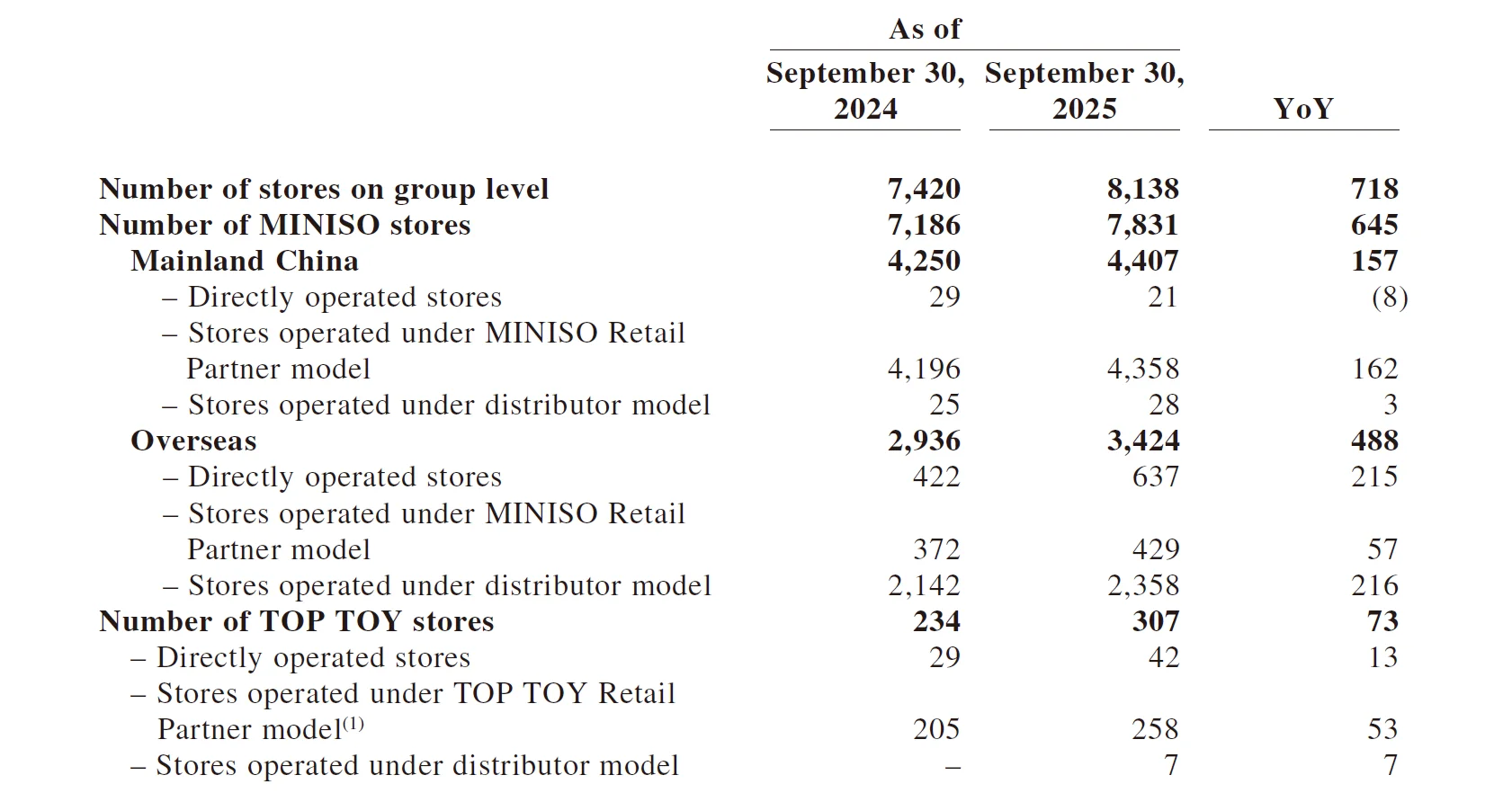 带你读懂名创优品财报，走弱周期如何定价