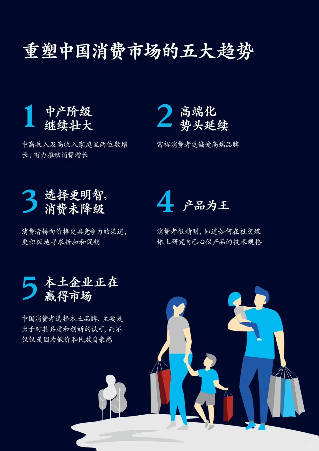 32页报告|2023麦肯锡 中国消费者报告