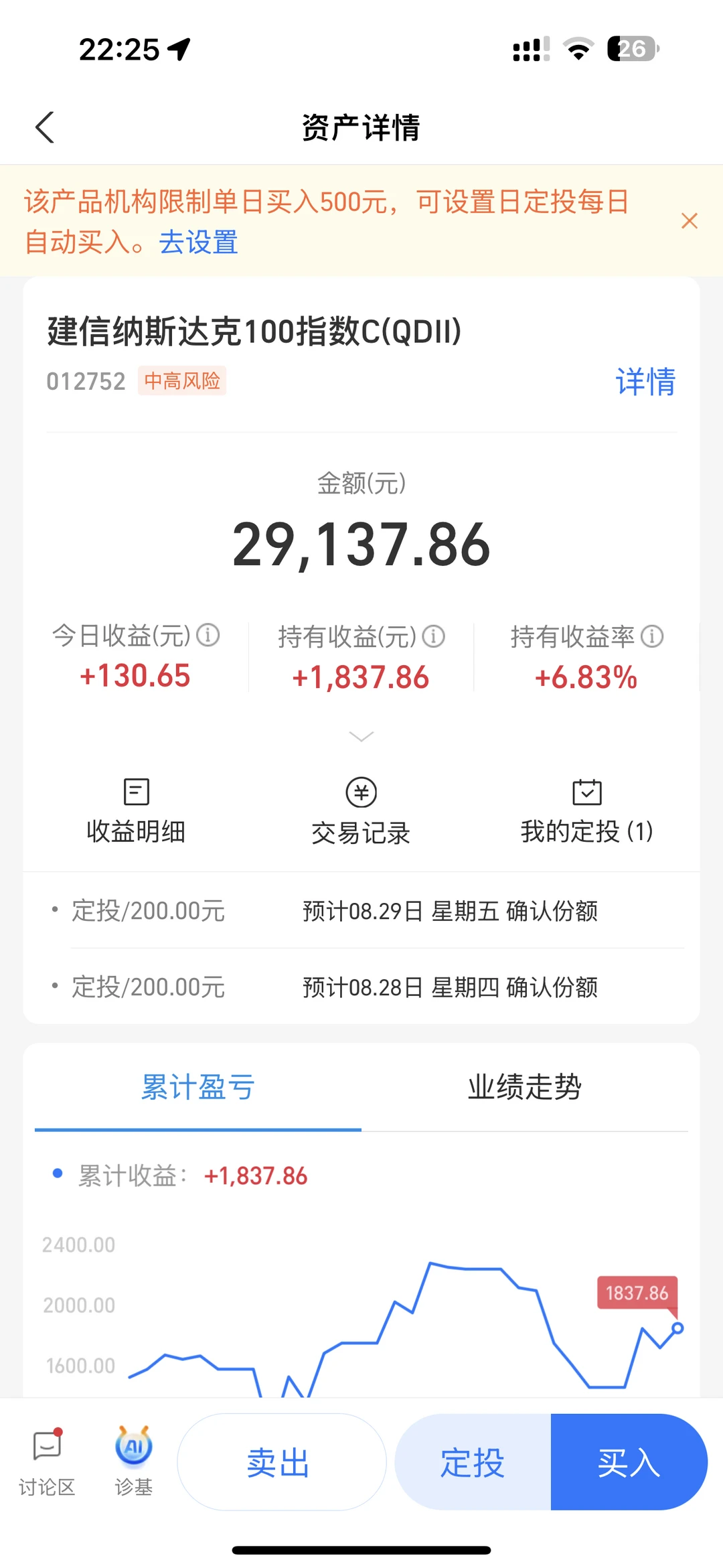 纳指100基金定投的第103天