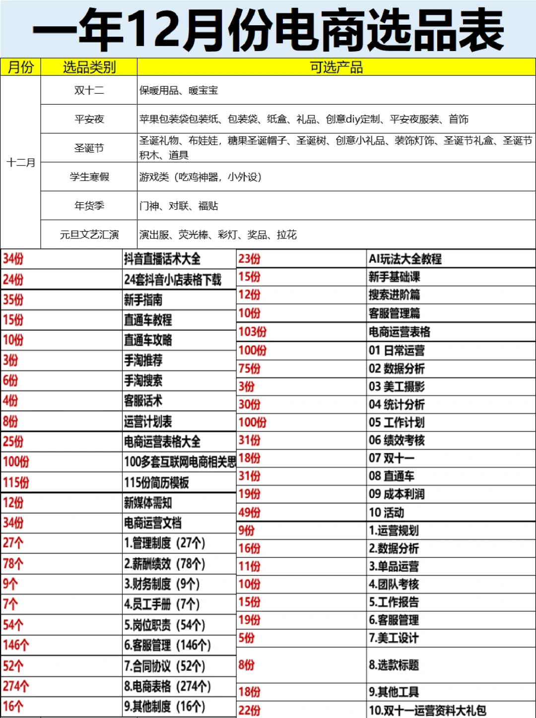 12个月份做电商该如何选品❤️建议干货收藏