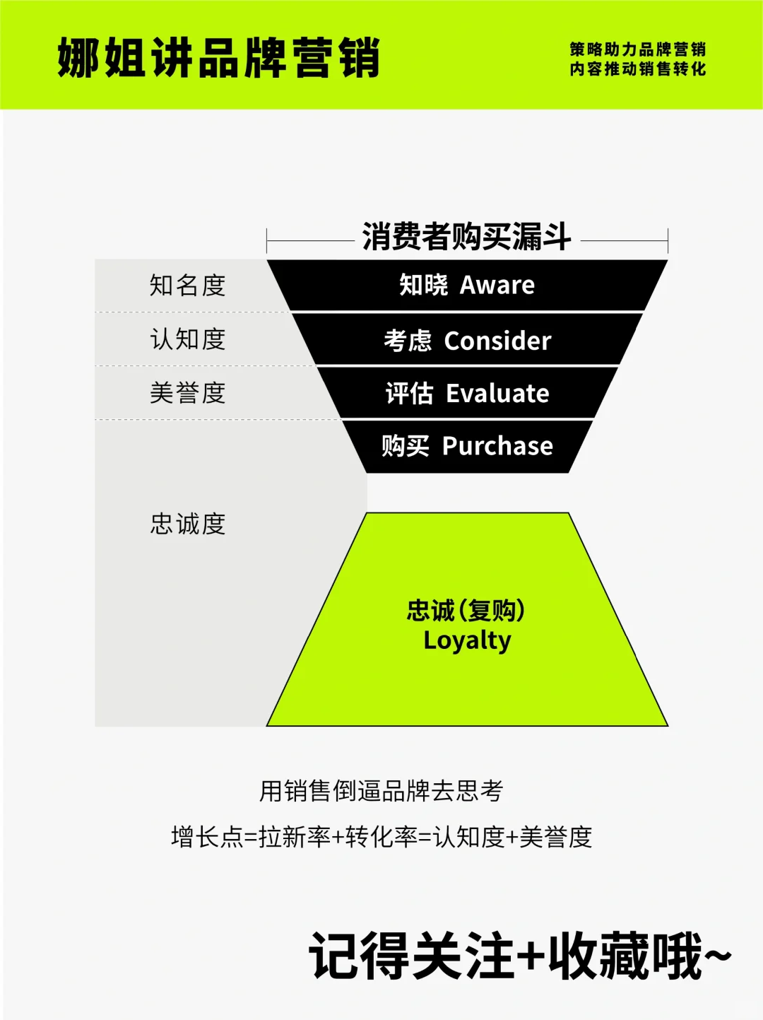 品牌营销 | 产品定位常见的细分类型