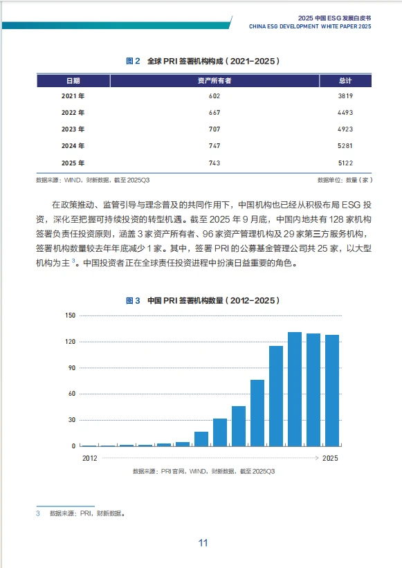 2025 中国ESG发展白皮书