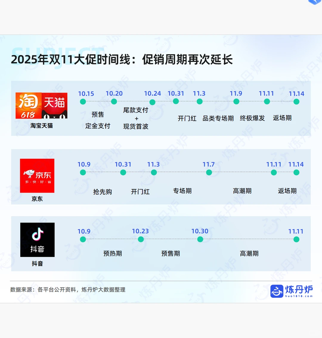 2025双十一大促线上销售数据复盘 附下载图