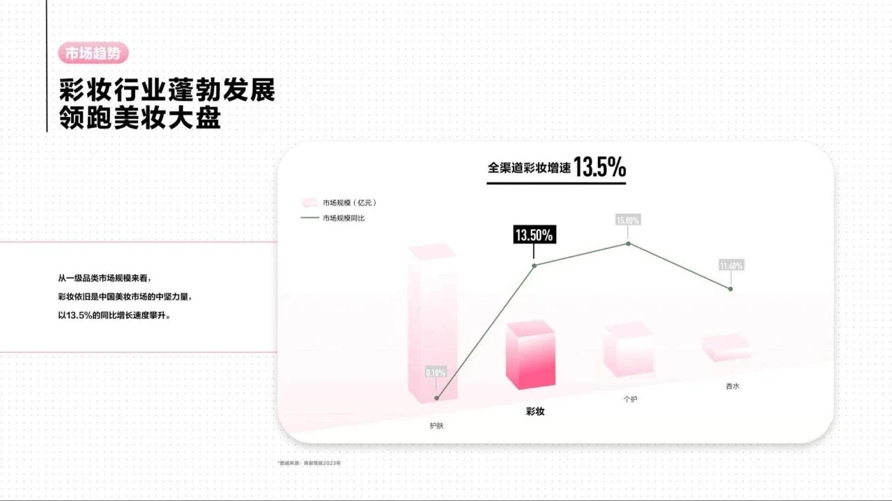 小红书2024彩妆行业趋势灵感图鉴