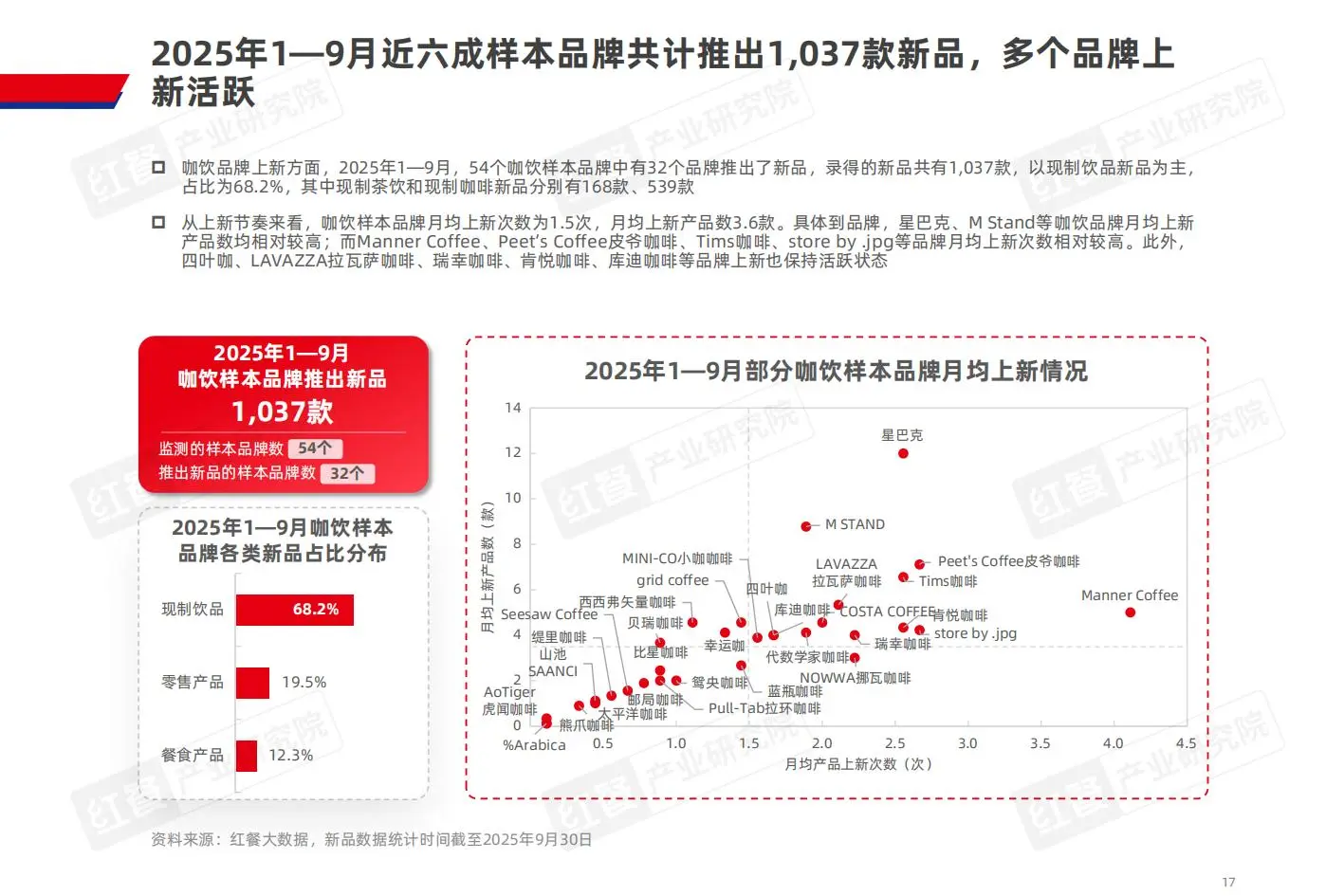 咖饮品类新机遇深度解析☕