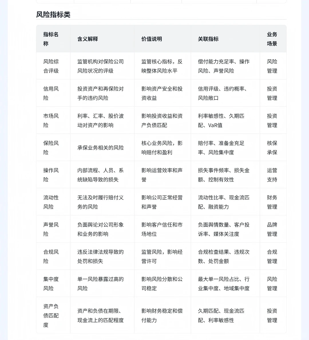 保险行业分析 （一、常见指标）