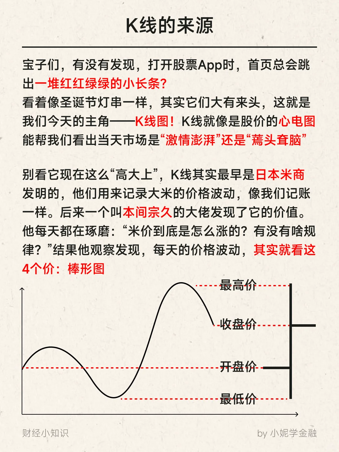 K线是啥？3分钟带你看明白！