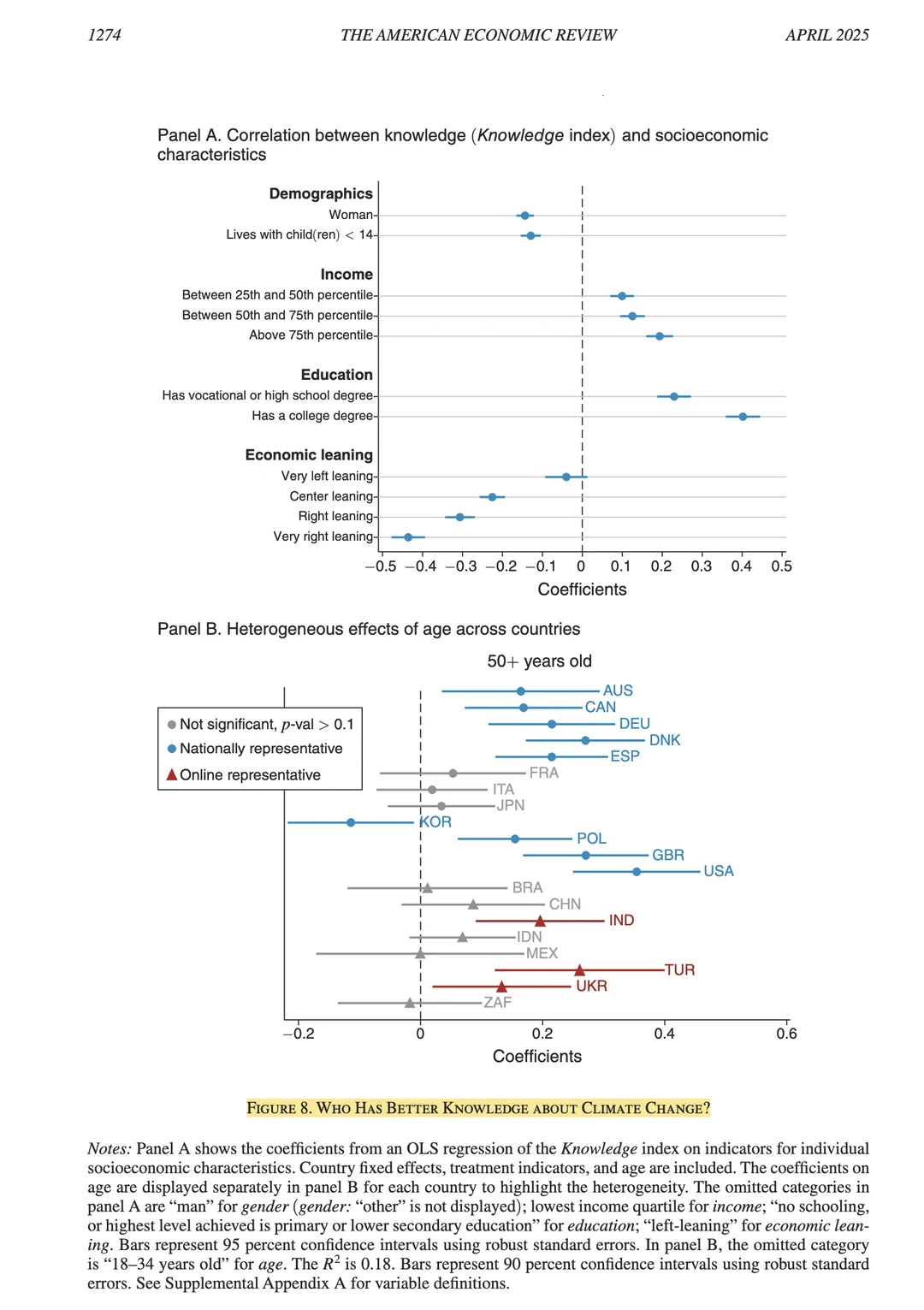 AER｜公众对气候政策的态度-全文结果可视化