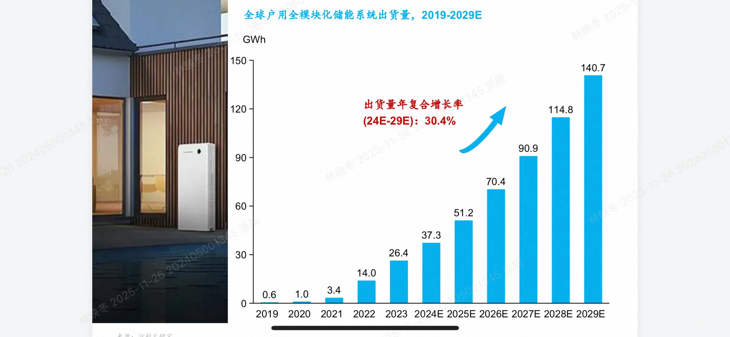 2025全模块化储能行业白皮书深度解析