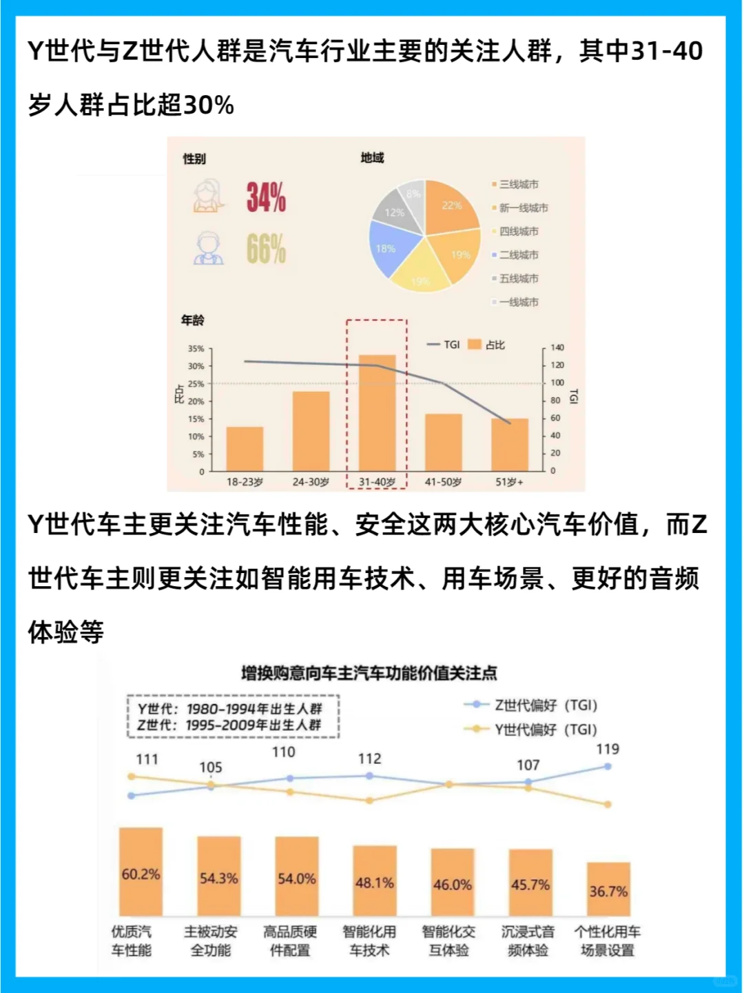 行业分析 | 2023汽车行业营销洞察报告