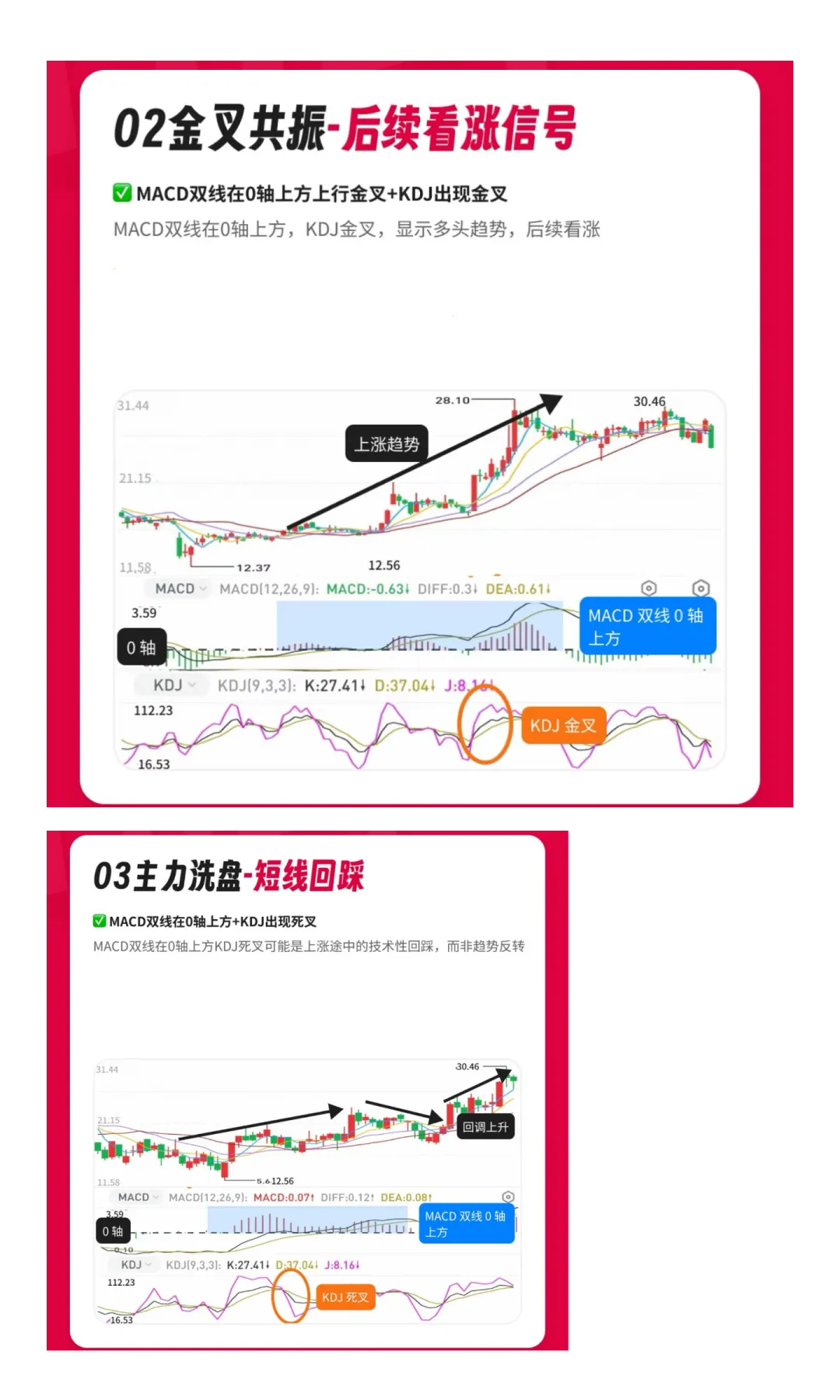 一个方法，两个指标：让你的短线买卖点清晰