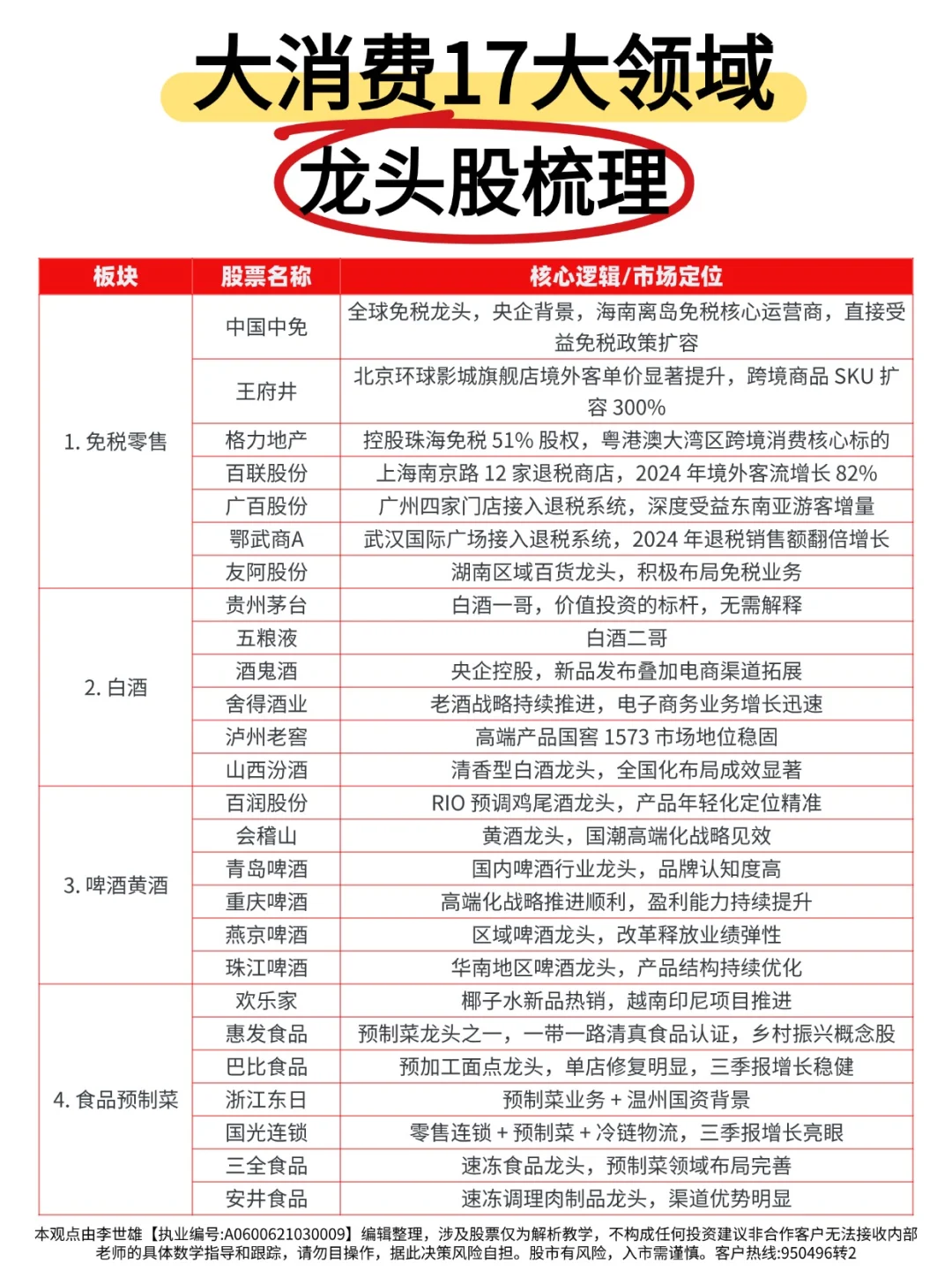 大消费17大领域龙头股梳理!