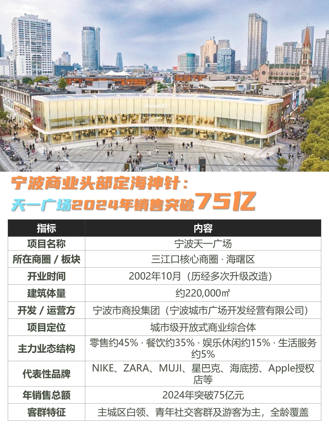 宁波商业的“三分天下”:天一/阪急/万象城