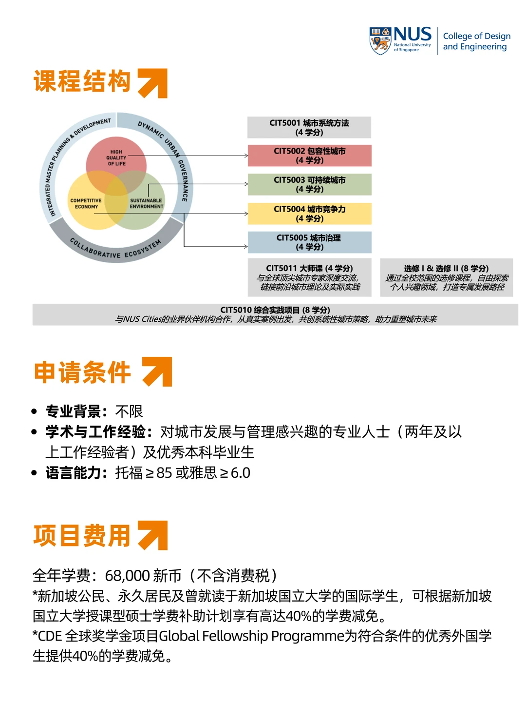 ??NUS城市学硕士| 2026新增硕士项目介绍