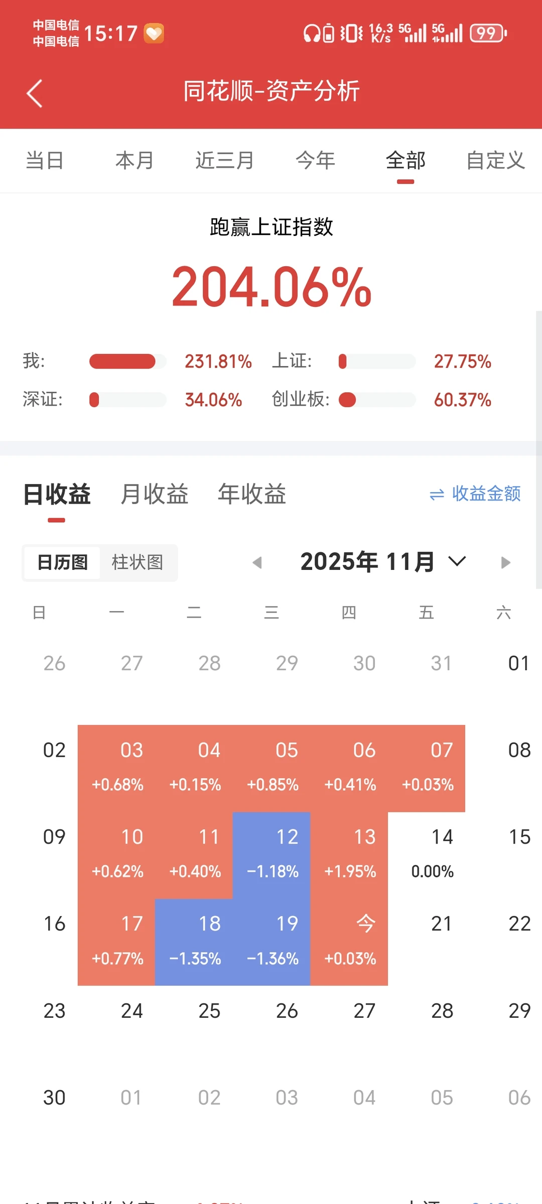 记录全自动量化交易每一天
