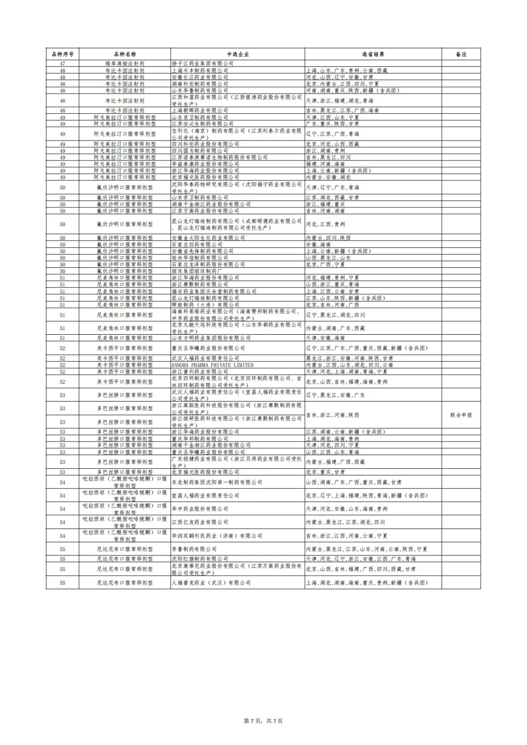 刚刚！第十一批国采，正式结果公布