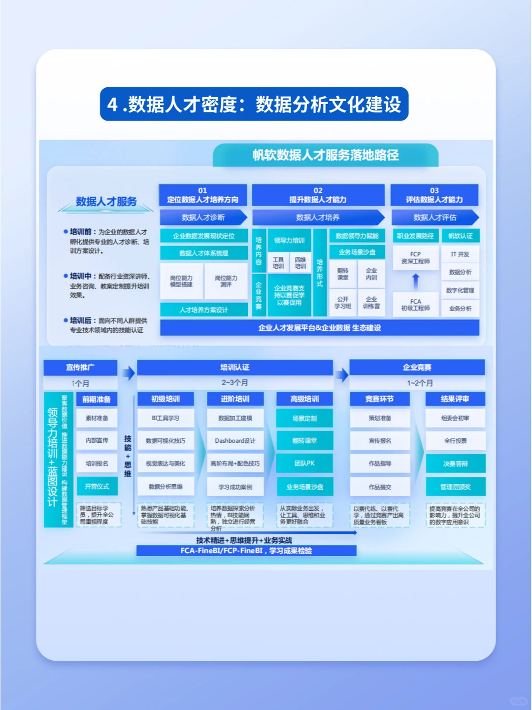 25页资料|零售行业的数据经营之道