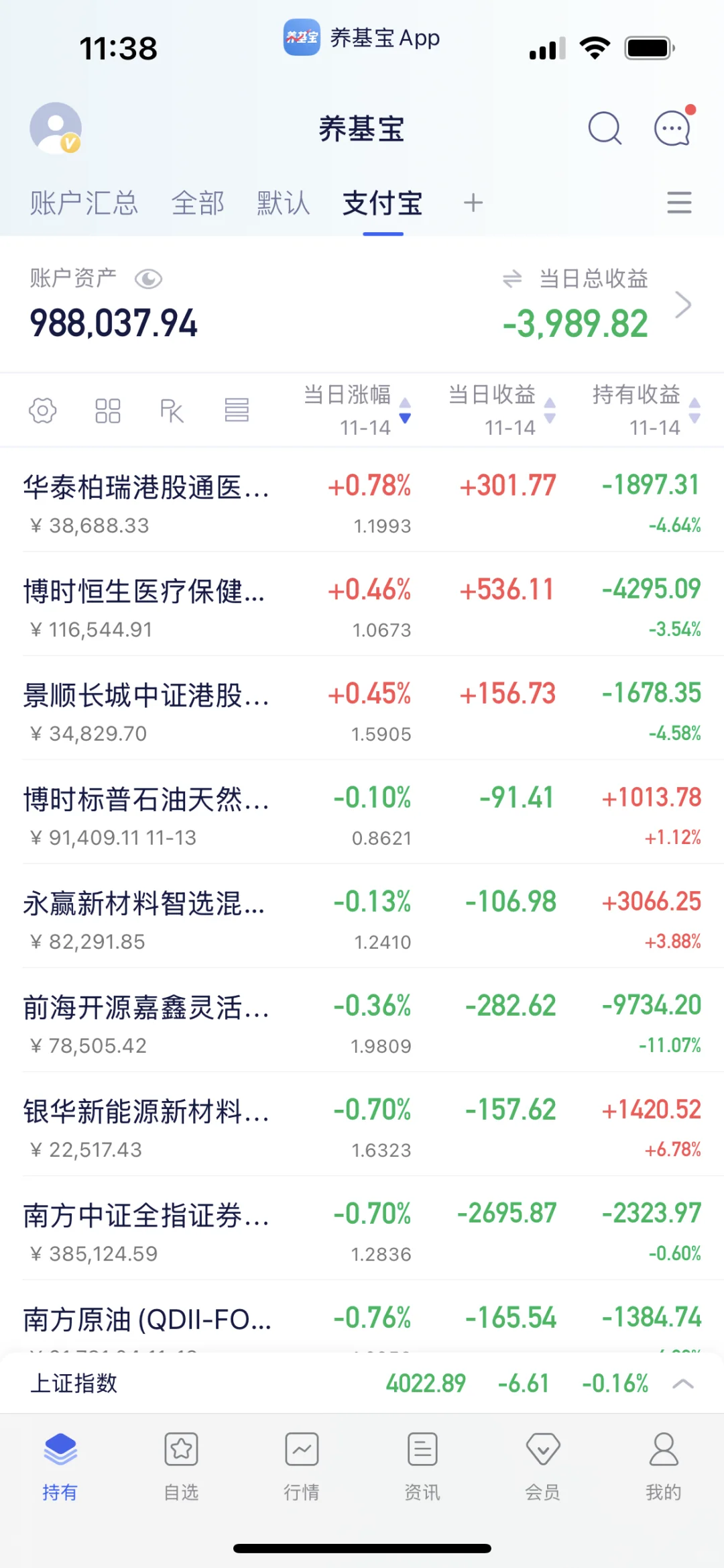 今日接cpo➕创新药➕金属➕证券