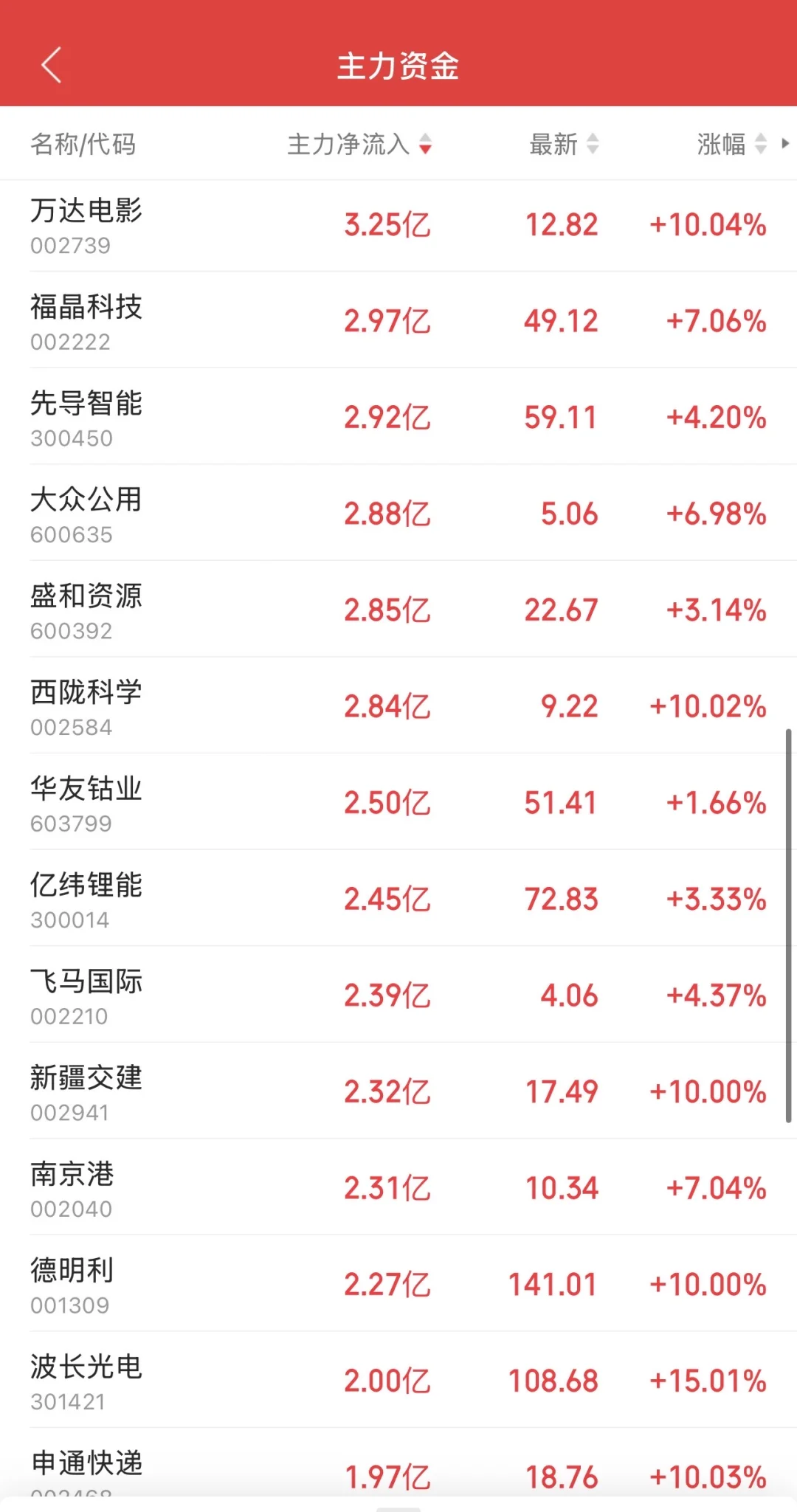 9.19日11:30主力资金流入及流出