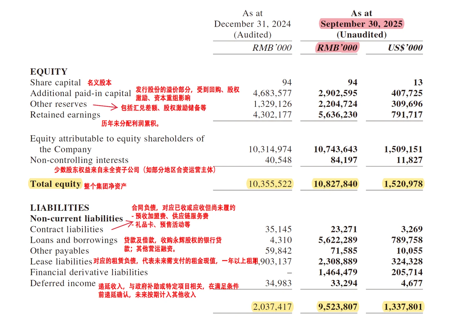 带你读懂名创优品财报，走弱周期如何定价