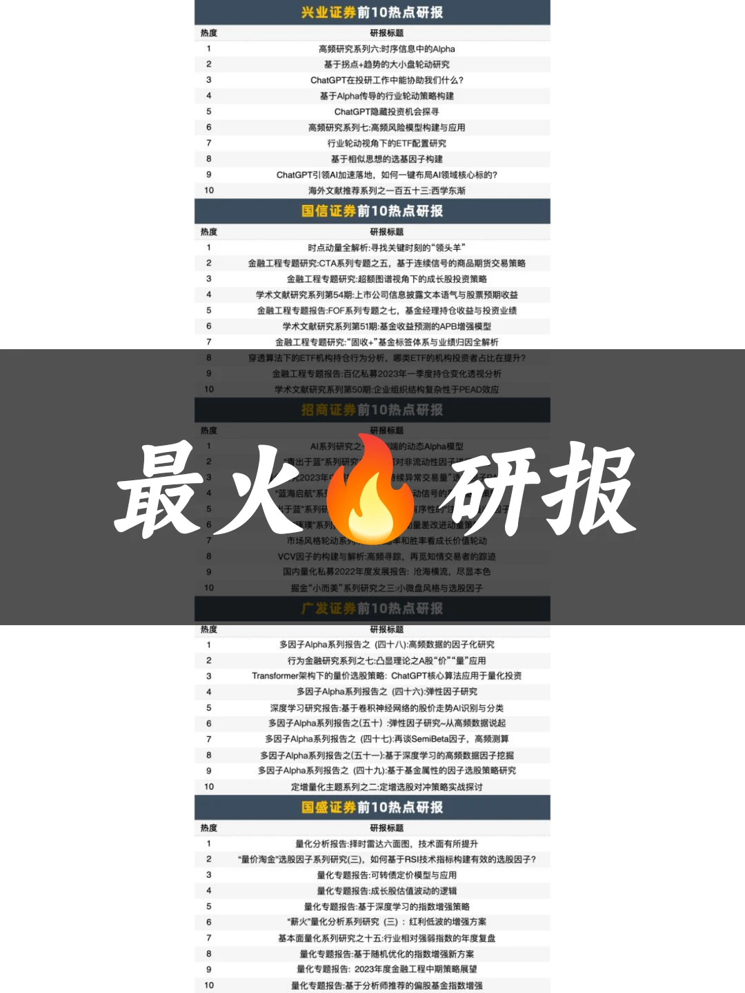 最火?研报合集—破译全球经济脉动的密码