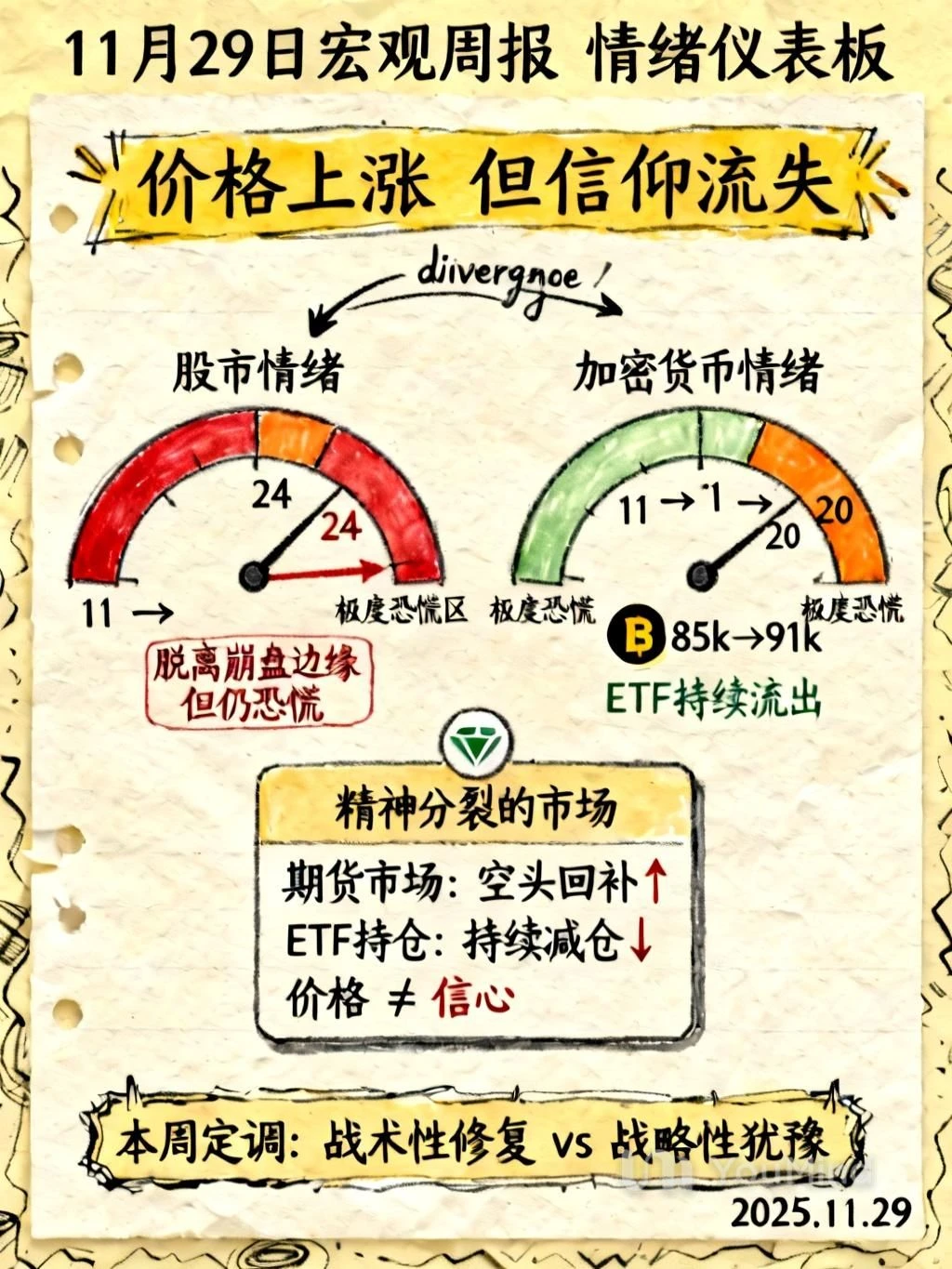 ?指数反弹，信仰塌房？