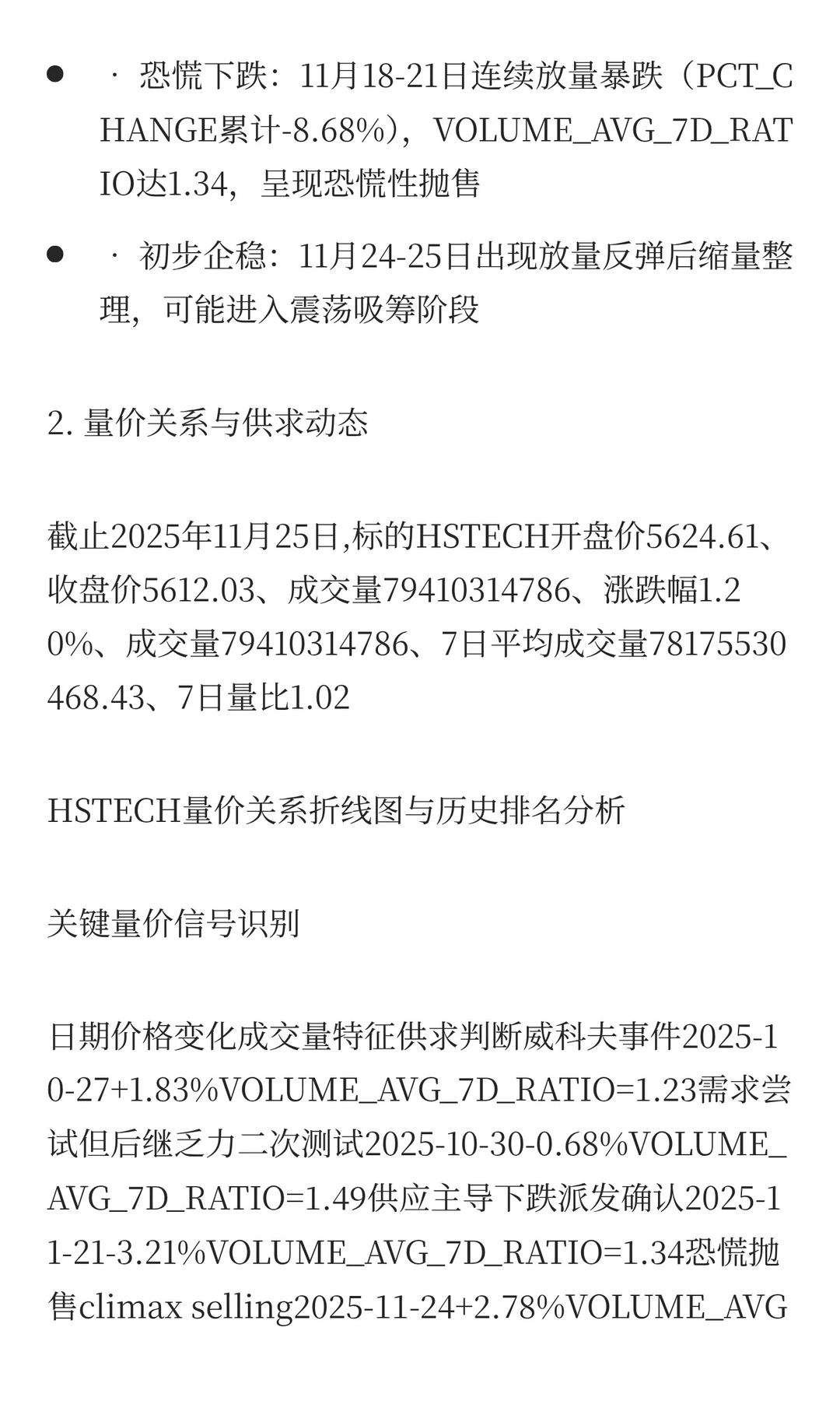 20251125恒生科技量化分析报告（基于威科夫