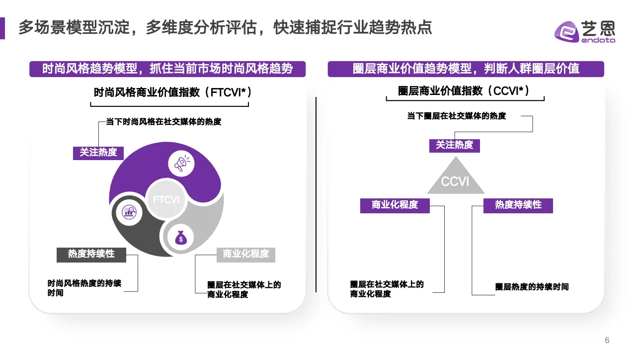 ? 2025服饰面料趋势解读