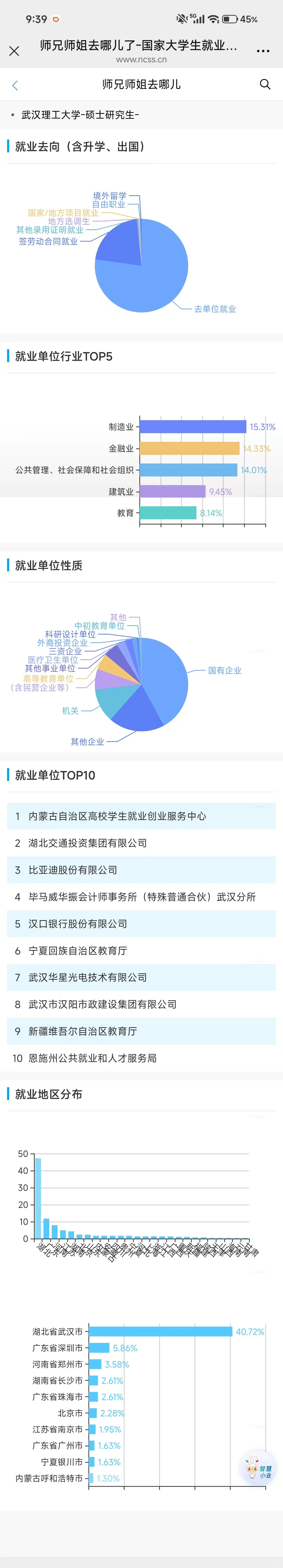 武理MPAcc就业去向