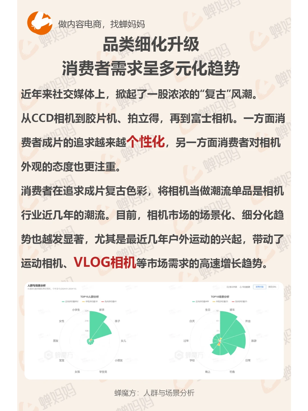 相机市场萎靡❓明明又被年轻人盘活了!