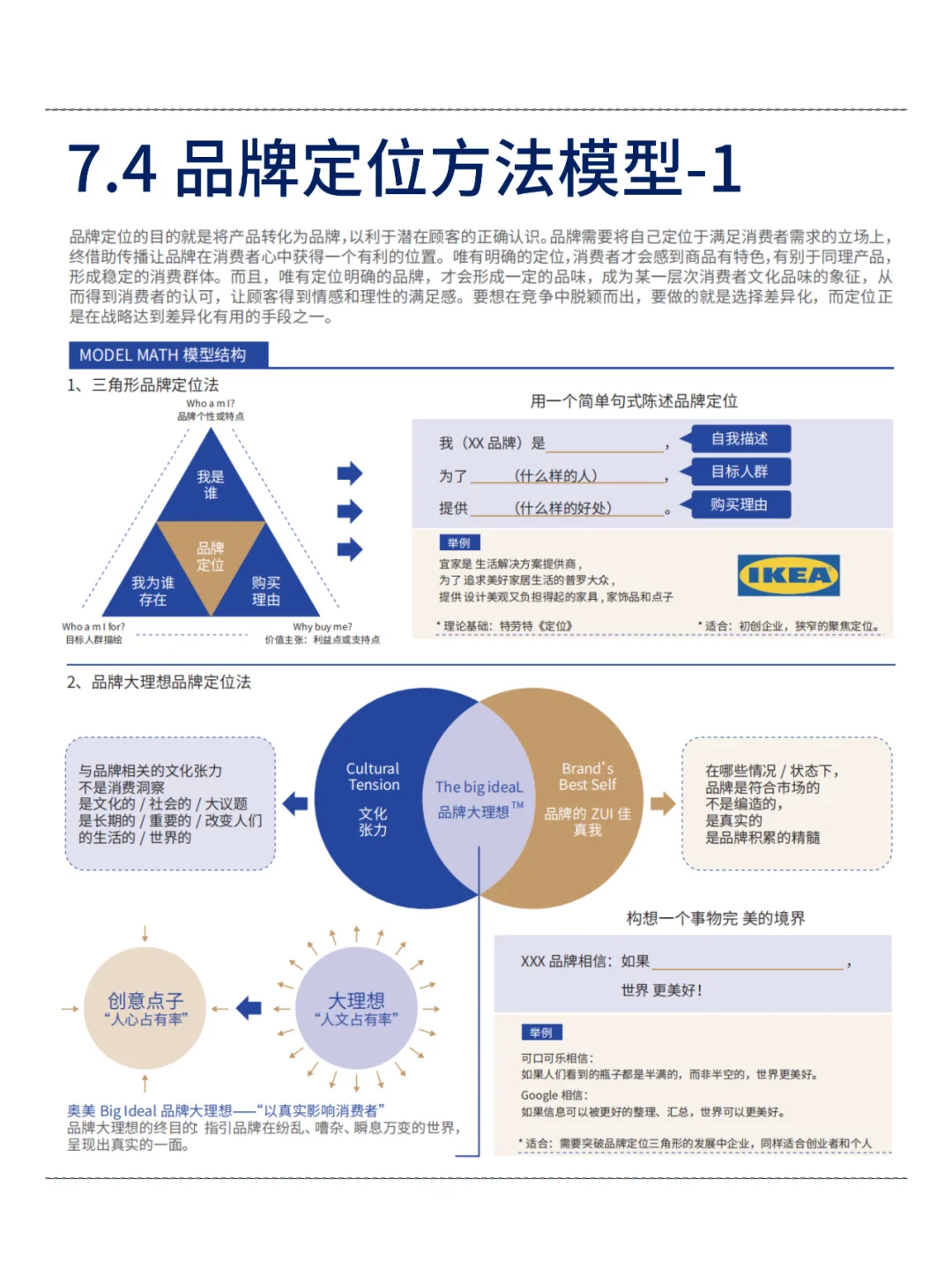 背会这12张图！品牌定位就没问题了！