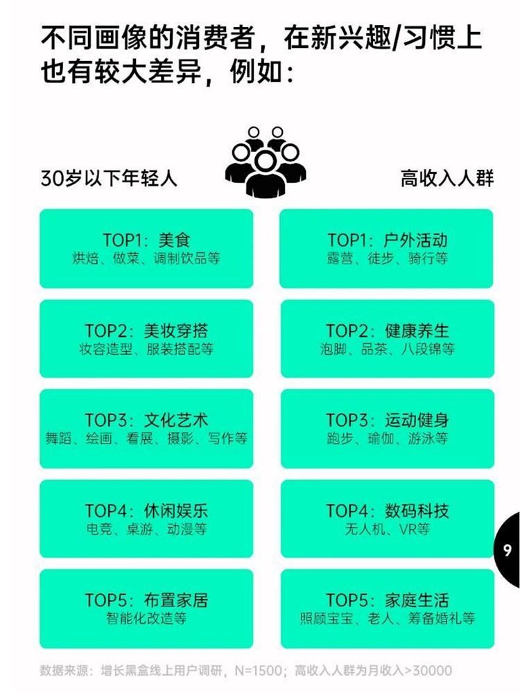 洞察2025：消费趋势与增长策略全解析?