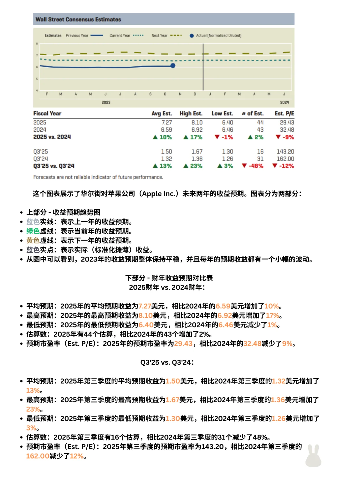 苹果最新投资报告解读