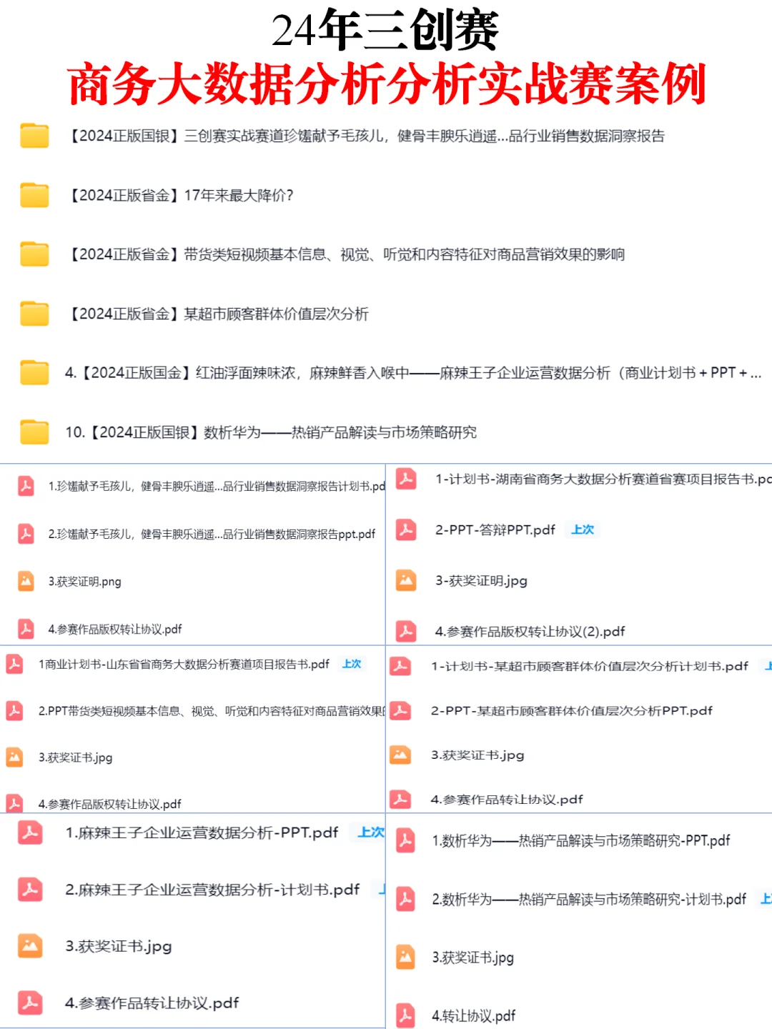 三创赛商务大数据分析省奖?短视频带货