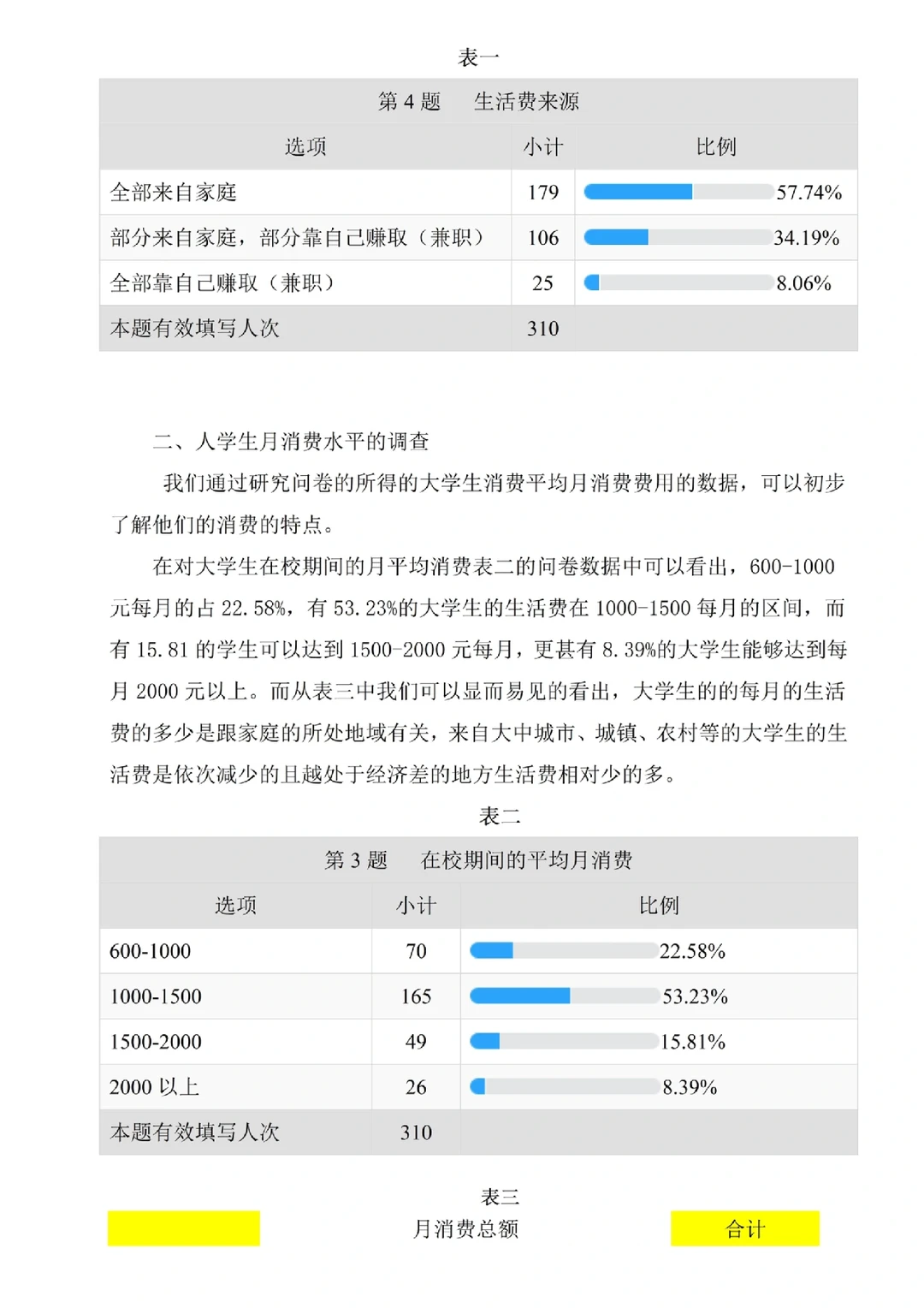 调查问卷分析不会写的都去死磕这篇！