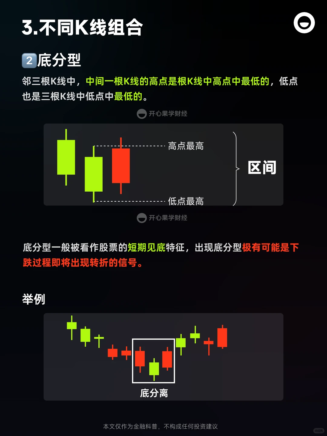 一分钟教你看懂K线，轻松入门！