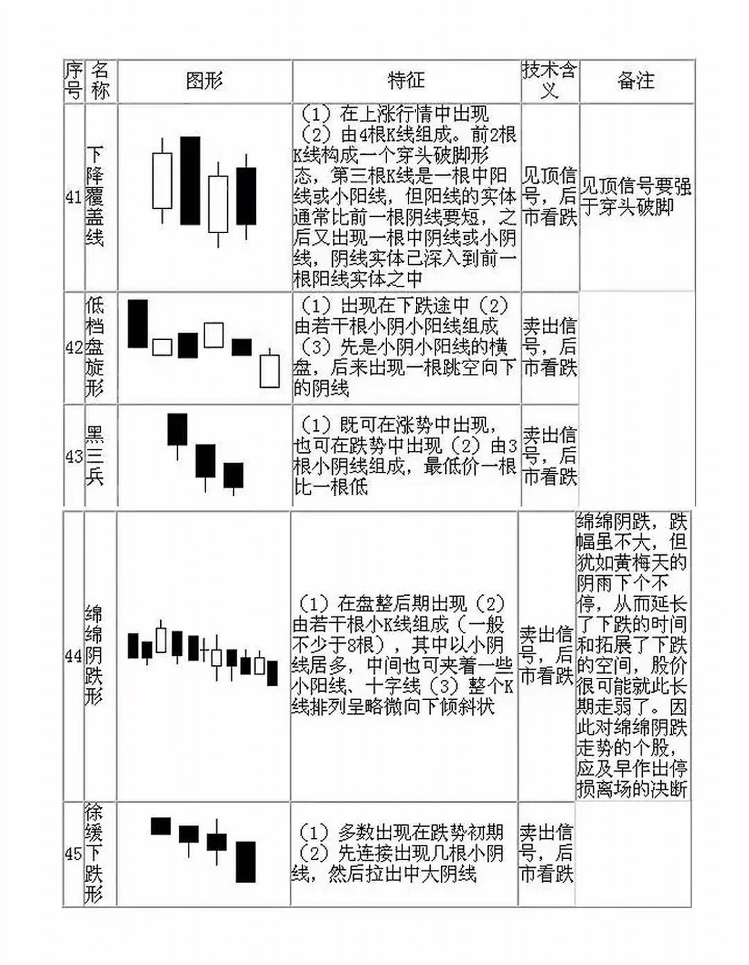 70种经典K线形态