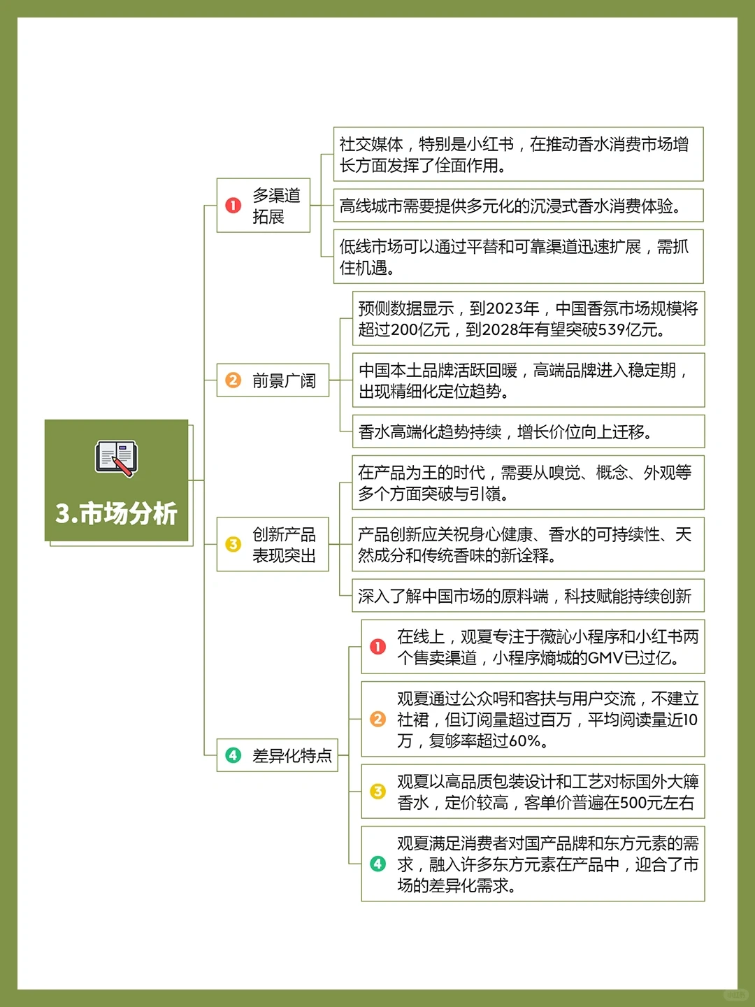案例拆解丨观夏品牌营销案例分析?