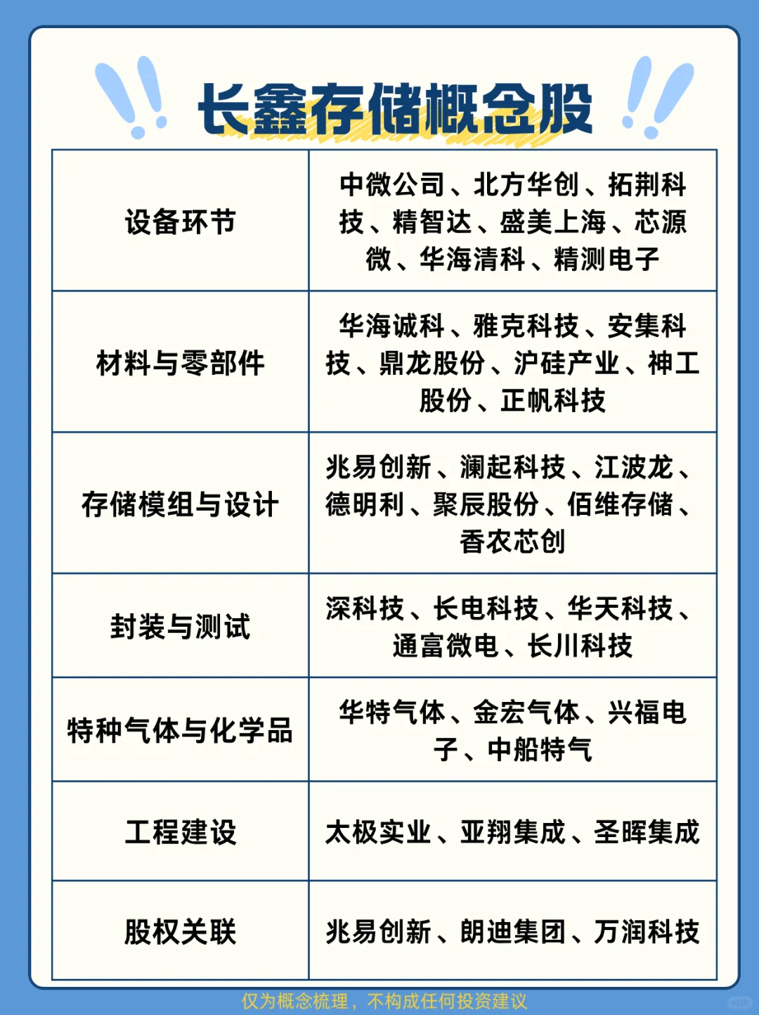 长鑫存储概念股一览