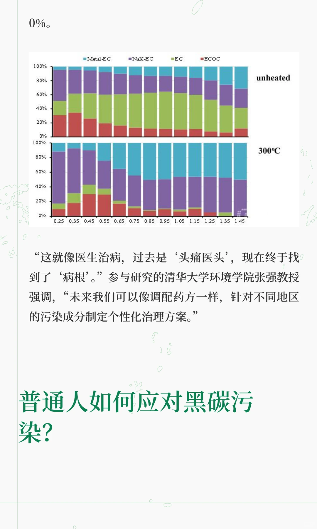 PM2.5下降30%背后的“隐形杀手”
