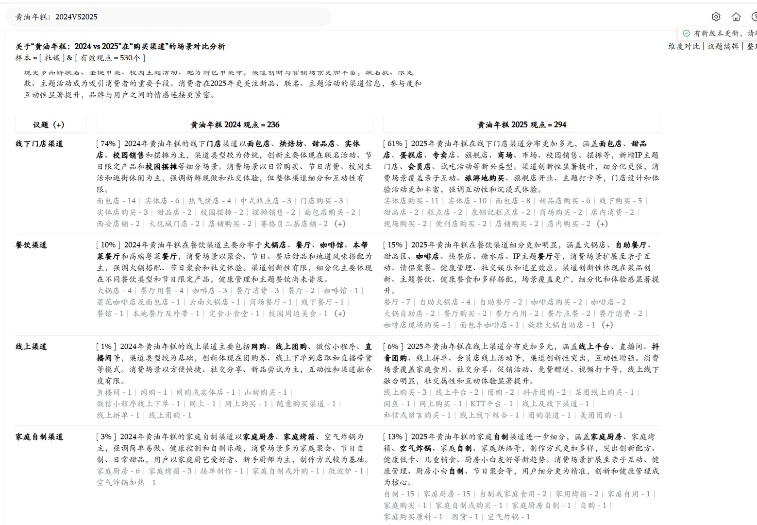 消费者洞察——以黄油年糕为例