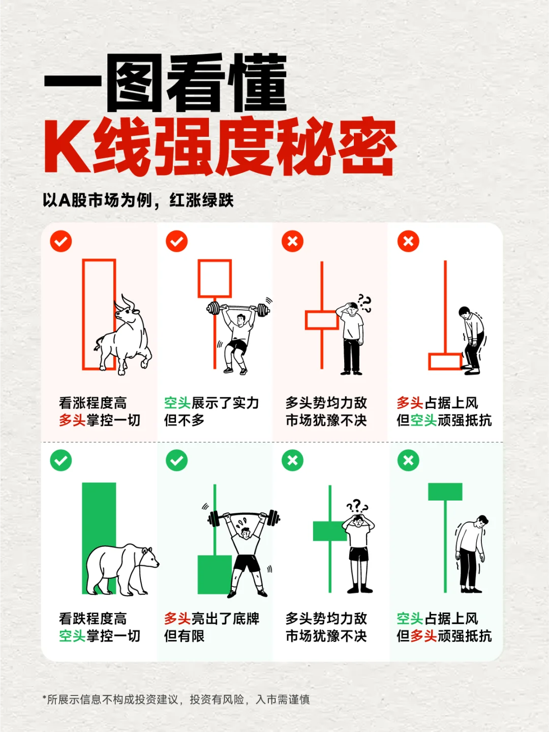 一图看懂K线的强度秘密，建议收藏学习！