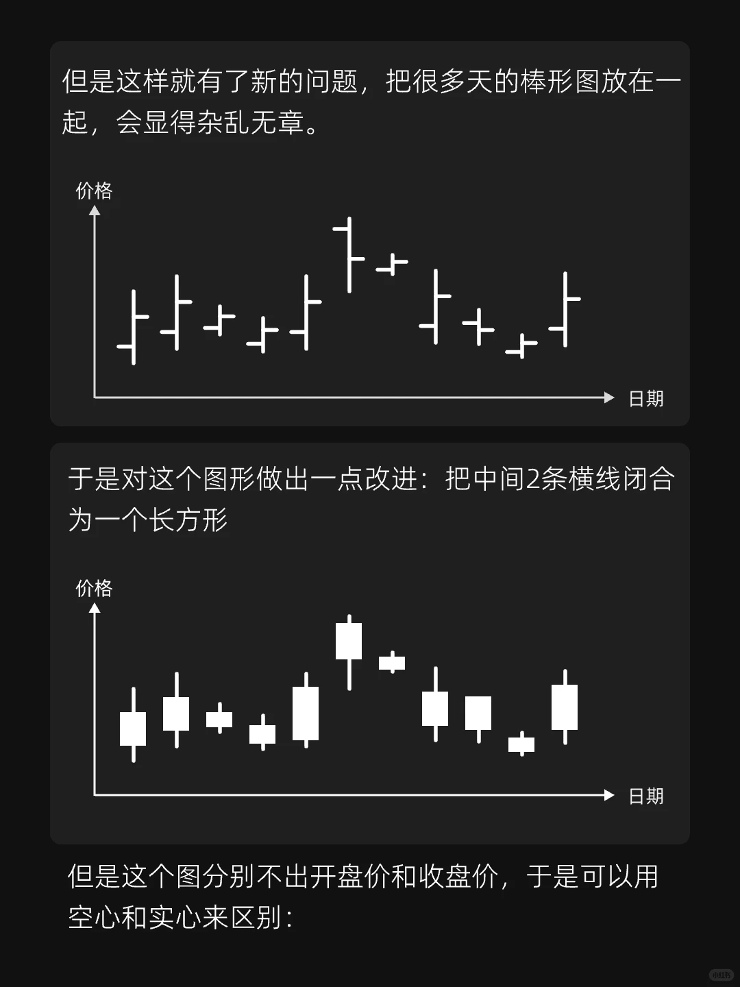 图解股票基础图形——K线